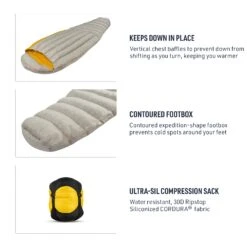 Sea To Summit Spark Ultralight Sleeping Bag -Sea To Summit Outlet Store 3BlockImages Spark