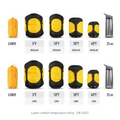 Sea To Summit Spark Ultralight Sleeping Bag -Sea To Summit Outlet Store STS 2 Comparison Spark