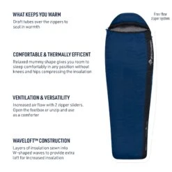 Sea To Summit Trailhead Synthetic Sleeping Bag (30°F & 20°F) -Sea To Summit Outlet Store Trailhead Features